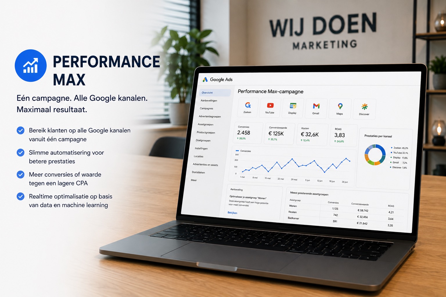 Performance Max