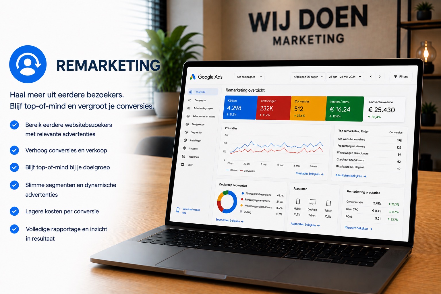 Remarketing